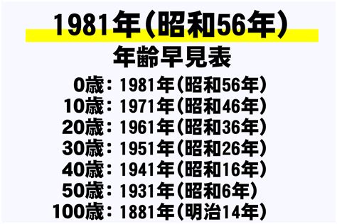 1981年2月1日|1981年（昭和56年）の年表